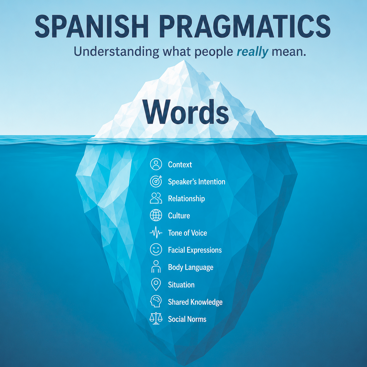 Spanish-pragmatics